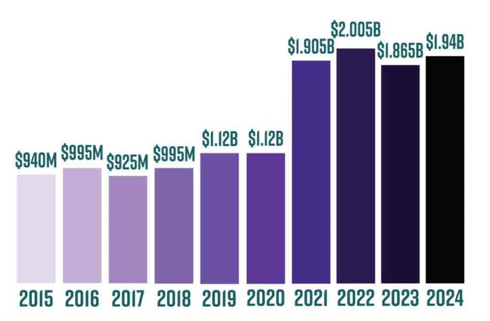 icv2 2024 comics sales